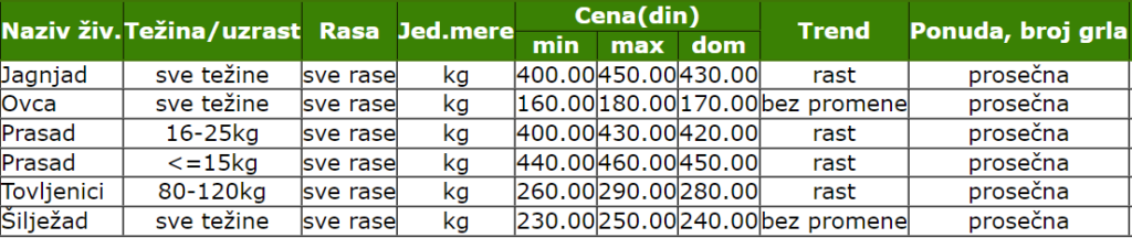 pijaca_cene_stoka