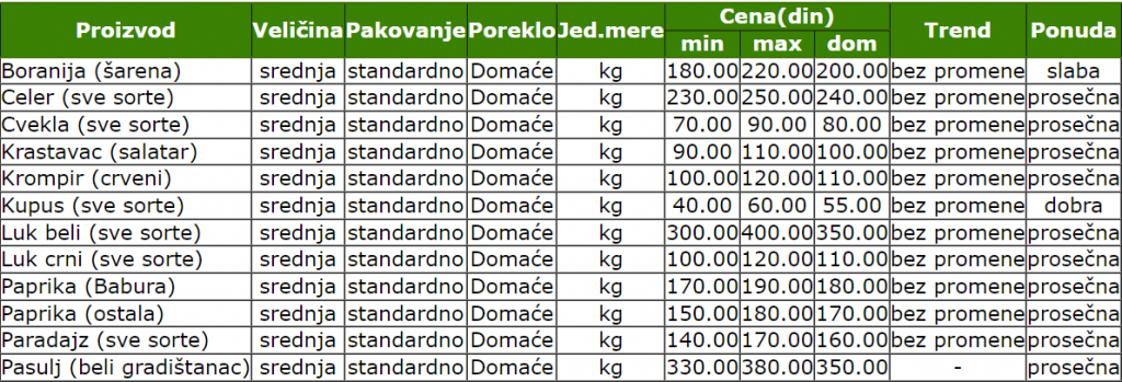 smederevo-cena-pijaca