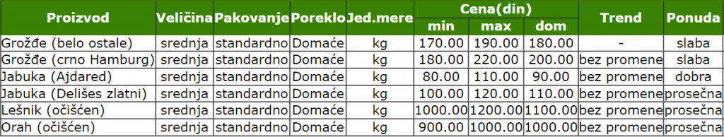 pijaca-cene-smederevo