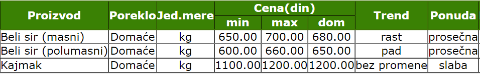 smederevo-pijaca-piletina