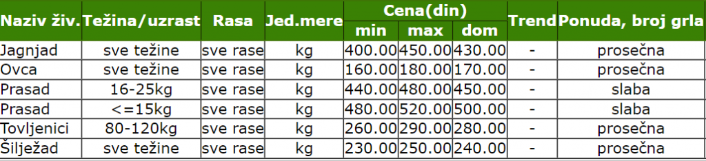 stips-smederevo-stoka