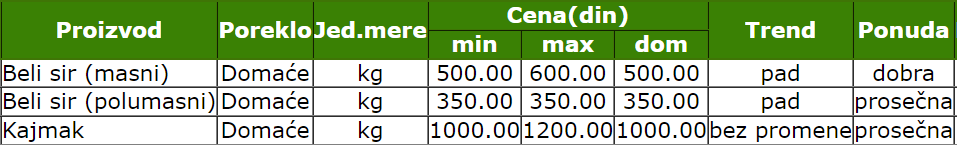 2022-cene-ponuda-zelena-pijaca-beli-sir-kajmak
