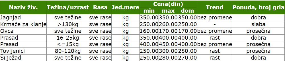 2022-cene-stoka-jagnjad-siljezad-ovce-tovljenici-smederevo