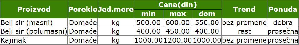 2022_cene_cena_ponuda_smederevo_zelena_pijaca_beli_sir_kajmak