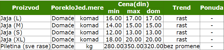 2022_stips_smederevo_pijaca_novembar_baza_podataka