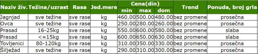 2023_cene_tovljenici_siljezad_prasad_jagnjad_ovce_ponuda_smederevo