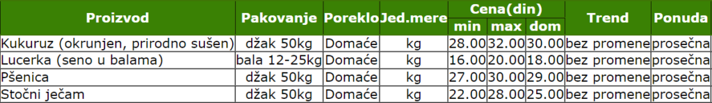 2023_cene_zitarice_kukuruz_psenica_stocni_jecam_lucerka_ponuda_cena_smederevo