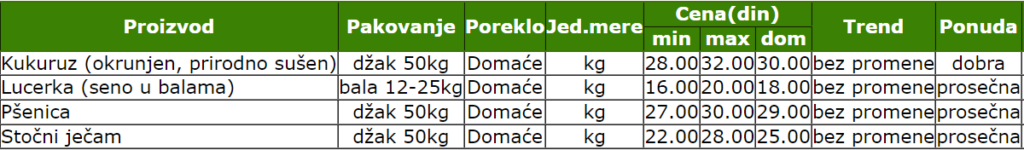 2023_decembar_smederevo_psenica_kukuruz_stocni_jecam_lucerka_stips_cene