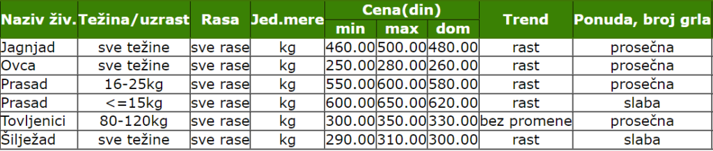 cene_smederevo_decembar_2023_jagnjad_prasad_siljezad_ovce_smederevouzivo