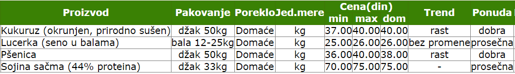 2023_cene_ponuda_kukuruz_lucerka_stocni_jecam_smederevo