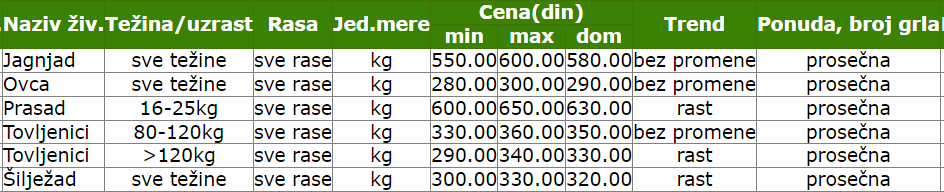 2024-cene-prasad-jagnjad-tovljenici-siljezad
