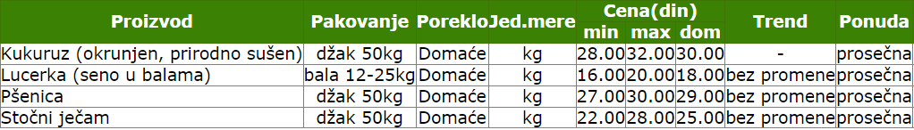 2024_januar_cene_ponuda_zitarice_smederevo_stocni_jecam_psenica_kukuruz_lucerka